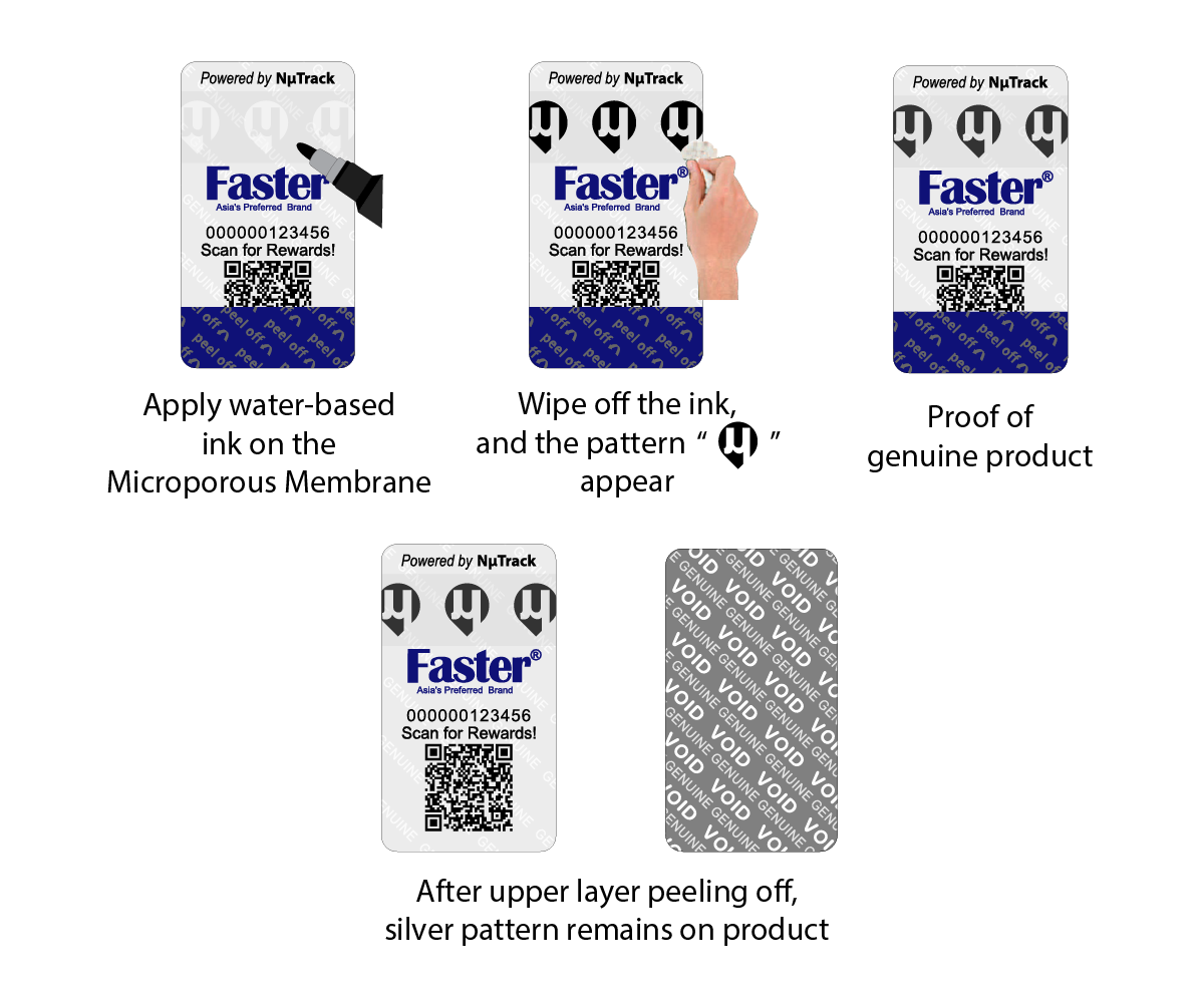 microporous protection